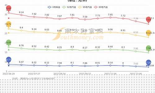 青岛油价2020_青岛油价调整时间表