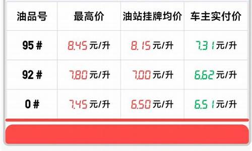 2014年油价表_2014年汽车92油价