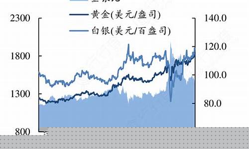 外盘金价指数行情_外盘金属价格今日价格
