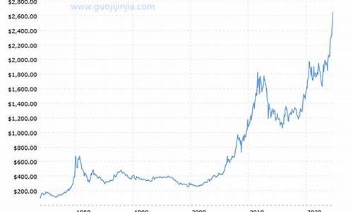 金价查询2017_金价查询2012年