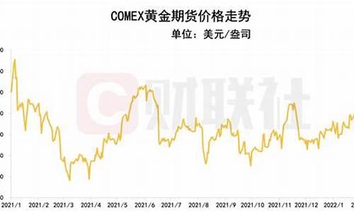 严重通胀下金价走势_金价往往与通胀水平