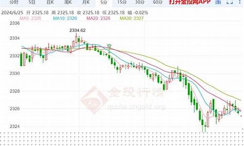 金价短线突然变动_金价短期会跌吗