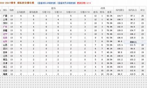 2O19年油价调价时间表_2019年油价查询