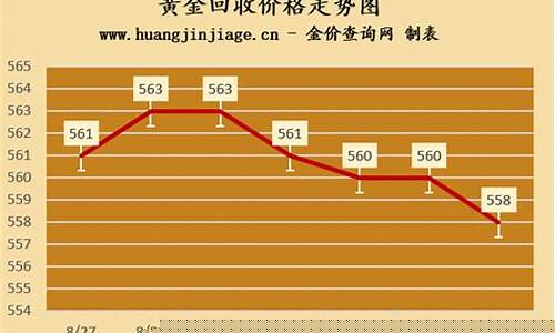 六福金价回收价格查询_六福金价回收价格查询表