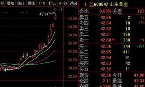 金价涨为什么易方达跌了_金价涨为什么易方达跌