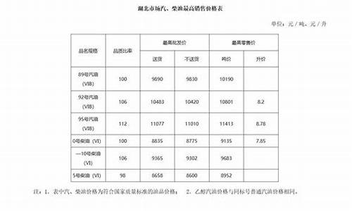 湖北油价查询网_湖北油价下调多少