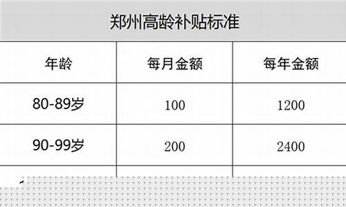 河南油价补贴标准_河南油价调整一览表