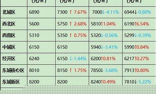 运城最新金价走势_运城现在黄金多少钱一克