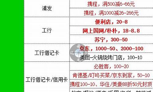 各大银行今天金价_11月29号银行金价