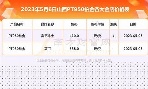 今天金价山西最新行情_今日金价运城