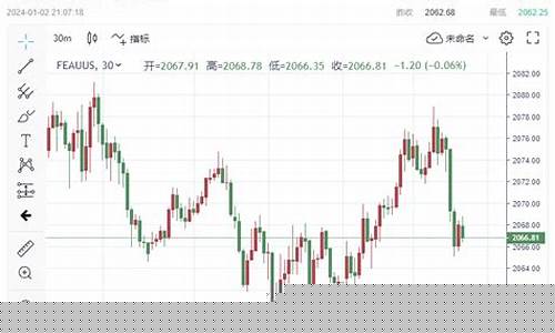 金价冲击2080失败_金价对冲