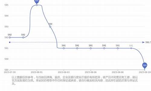湖南周大福门店_湖南长沙周大福金价