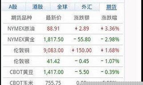 银行的金条价格查询_怎么查银行实时金价查询