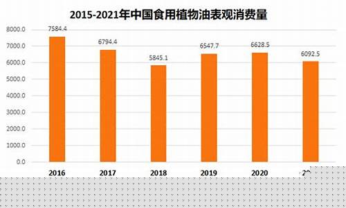 中国五年前食用油价格表_中国五年前食用油价格表图片