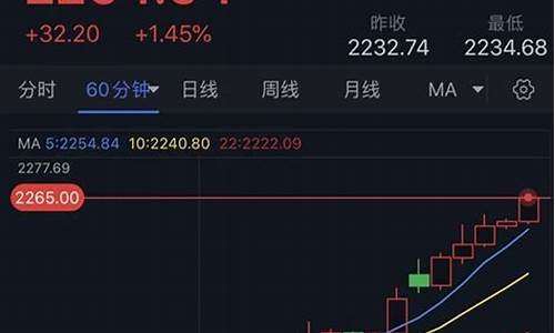 现货黄金交易亚盘_亚盘金价最新走势