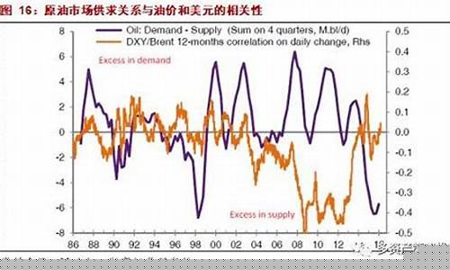 油价和美股正相关_油价与美股的关联性