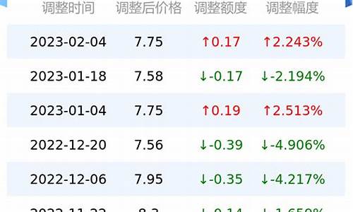 延吉市各加油站92号汽油报价_92号延吉明天油价