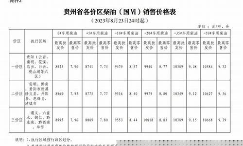 安顺油价最新价格_安顺今日油价92汽油降价
