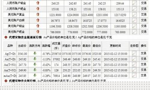 工商银行投资金条最新价格_工行投资金价查询