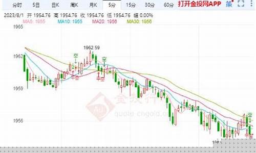 金价周末停止运行?_周末金价变不变价