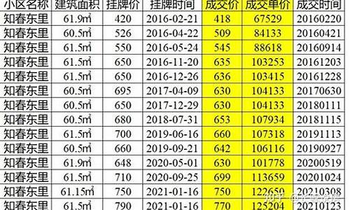 北京今天的金价多少一克_北京最近金价格暴跌