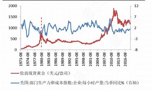 出厂美金价怎么算_产品美金价如何计算