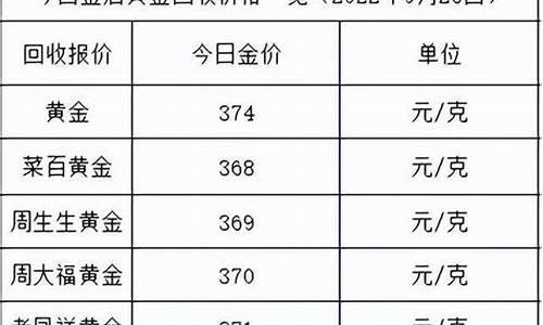 金价会不会继续跌_金价会不会继续跌价