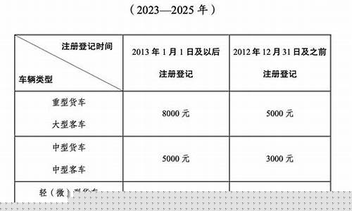 营运车辆油价补贴_2020年营运客车油补还有没有