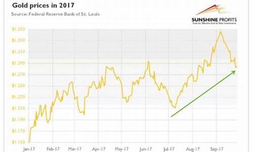 2018老凤祥黄金价格表_2017老凤祥金价查询