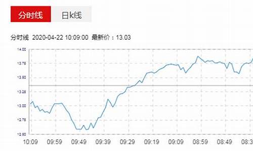 美国油价跌倒负值_美国油价大跌
