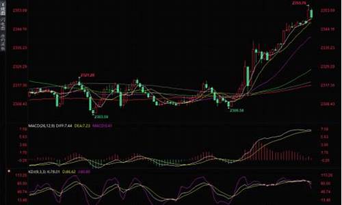 美联储金价最新行情_美联储分析师预期金价