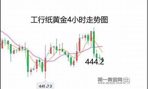 工商银行当日金价_工行金价延时多久