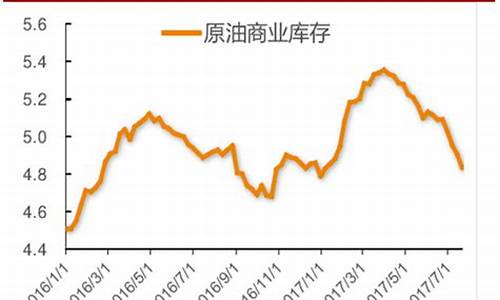 2017年原油走势图_2017年原油价格变化