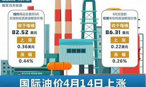 国际油价4月走势图_国际油价4月走势