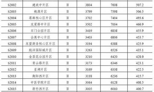南宁土地出让金按照什么标准收2021_南宁的土地金价格