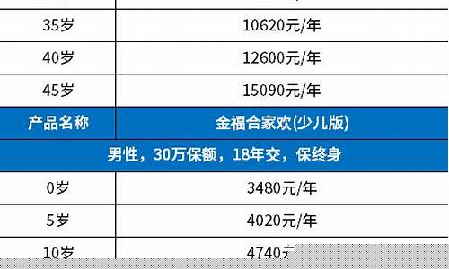 太平洋的教育金怎么买?_太平洋教育金价格