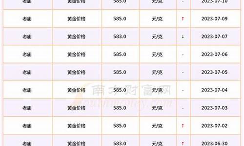 南宁老庙金价多少_老庙黄金商场卖多少钱一克