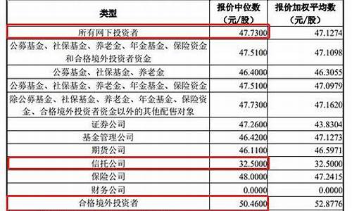 2170009基金价值_217009的基金价值