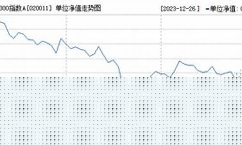020011基金价格_011021基金今天净值查询