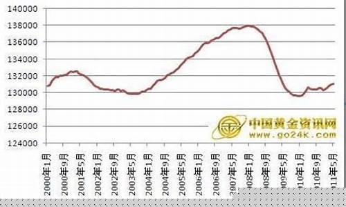 非农对金价的影响_非农与金价的关系