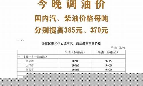 汽柴油价格什么时间调整_国内汽柴油价格什么时间下调