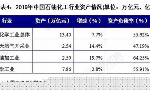 浙江重载型工业用油价格表_浙江重载型工业用油价格