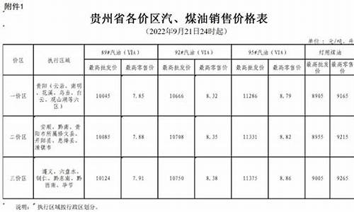 贵州油价和广西油价哪个高_贵州油价和广西油价