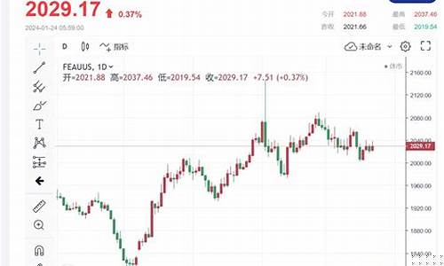 金价小幅走高震荡_金价猛跌