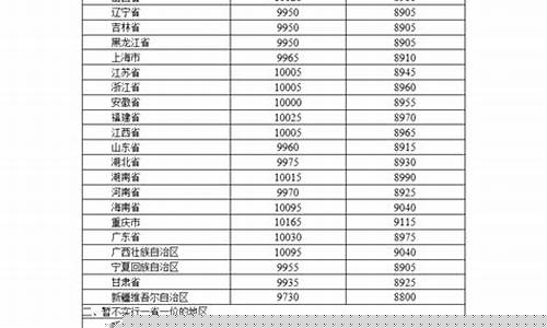 临沂汽油油价_临沂油价便宜多少