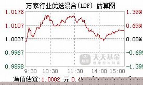 161903基金价格_161903基金今天分时查询