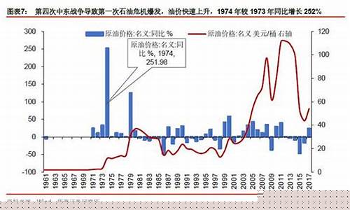 美国原油价格一周_美国原油价格走势图