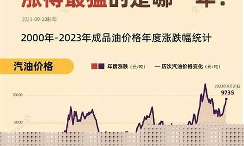 油价算法永远涨价的原因_油价涨价原因有哪些