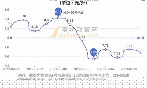 福建油价最高的地方_福建油价最高的地方是哪里