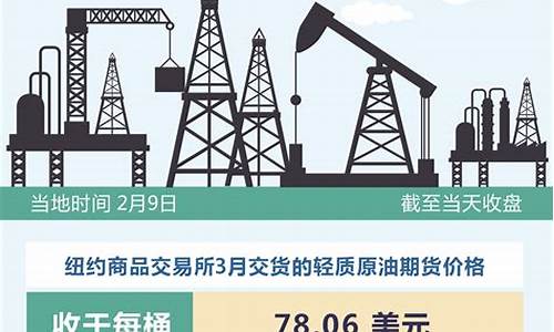 国际油价大跌对国内市场冲击_国际油价下跌空间